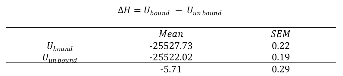 enthalpy