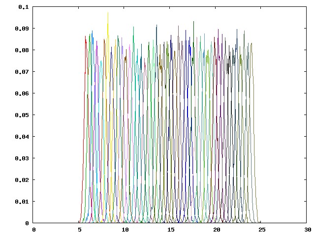 good_histogram