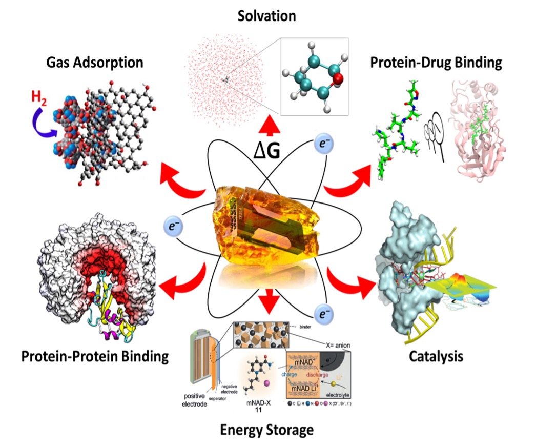 Applications of Free Energy Methods